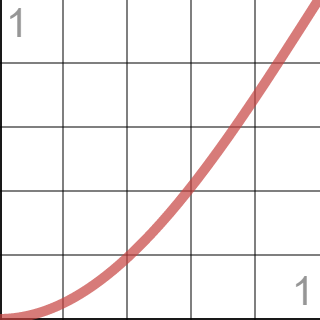 cosine