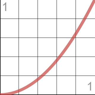 exponential